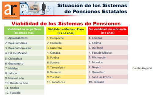 tabla-pension