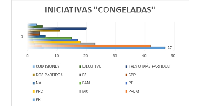 TablaIniciativasCongreso