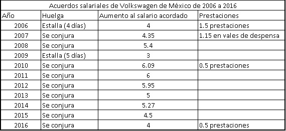 VW_salario