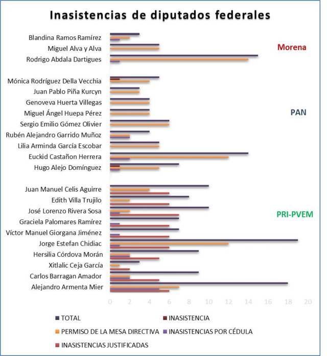 faltasdiputados