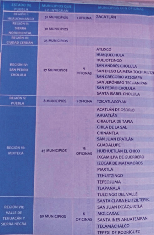 tabla