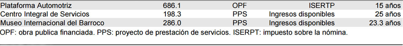 tabla
