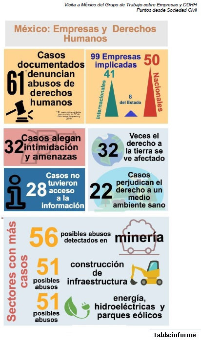 tabla