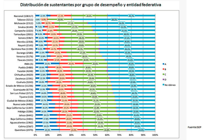 tabla-evaluacion