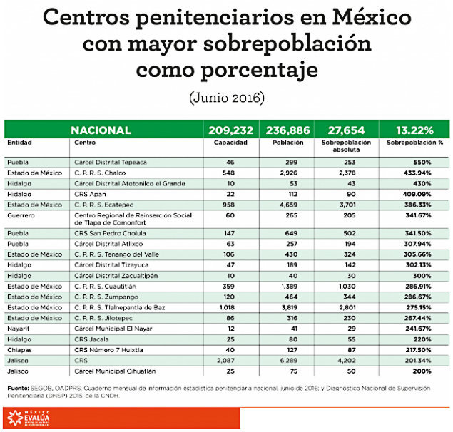 centro-penitenciario