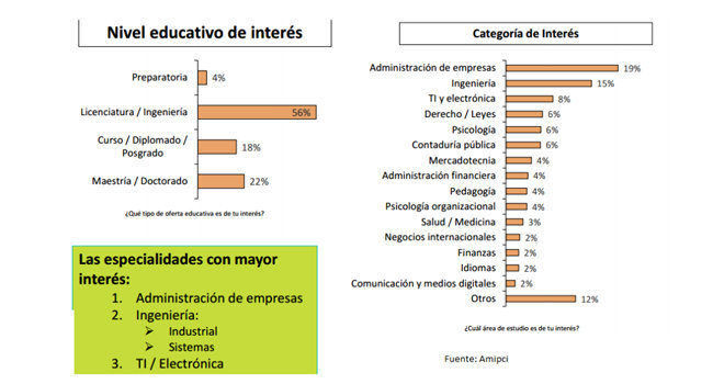 estudiarenlinea