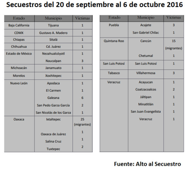 secuestro