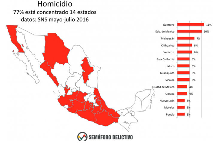 semaforo-delictivo-tabla