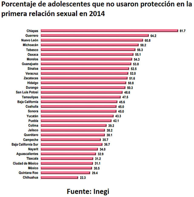 tabla