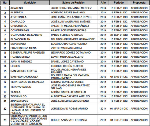 tabla