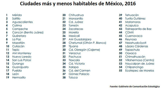 tabla-habitables