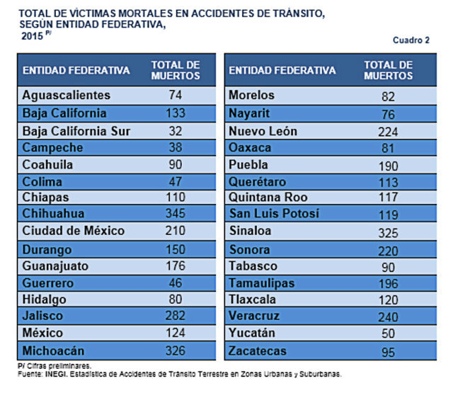 tabla-accidente