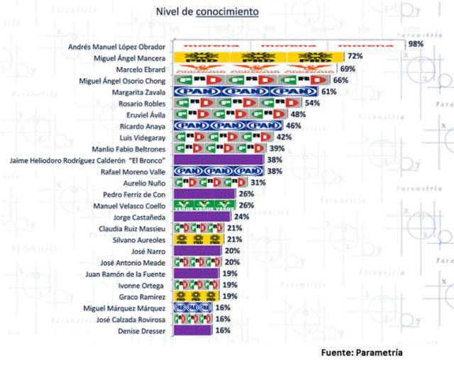 tabla-presidenciables