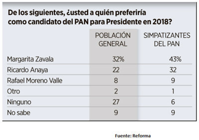 tabla