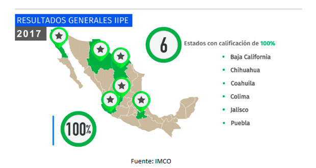 Resultados generales iipe 2017