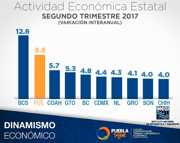 actividad-economica-estatal