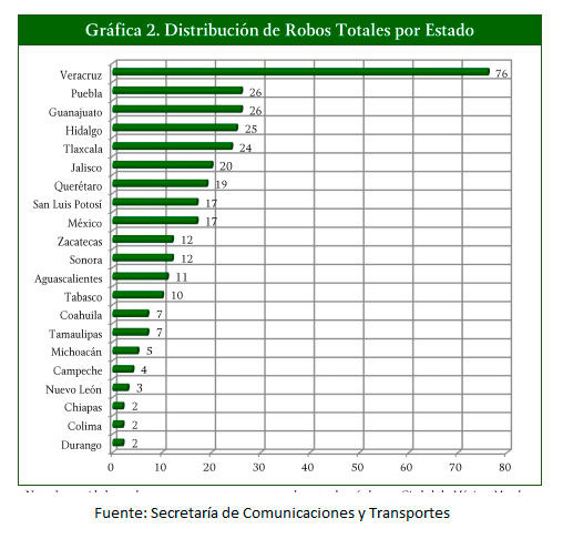 grafica-robo-trenes