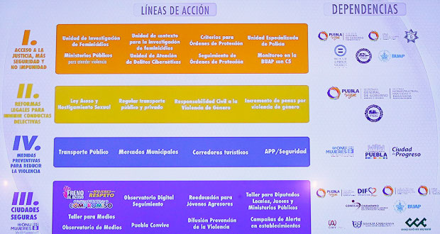 lineas-accion-de-una-vez-por-todas