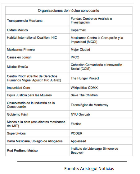 organizaciones-nucleo-convocante