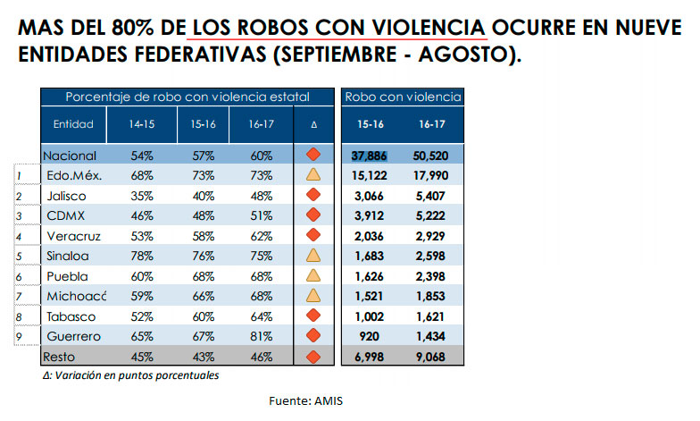 Robo de autos con violencia