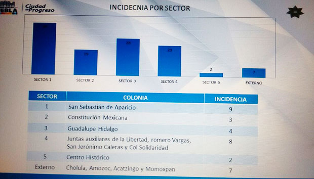 tabla-violencia-mujeres-juntas-auxiliares