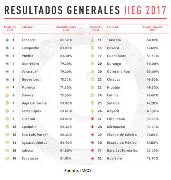 grafica-cumplimiento-entidades