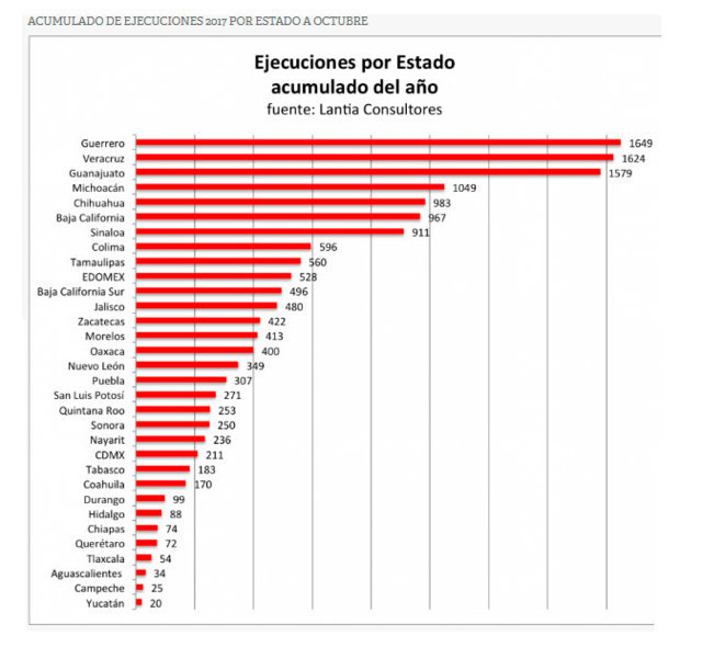 grafica-ejecuciones-crimen