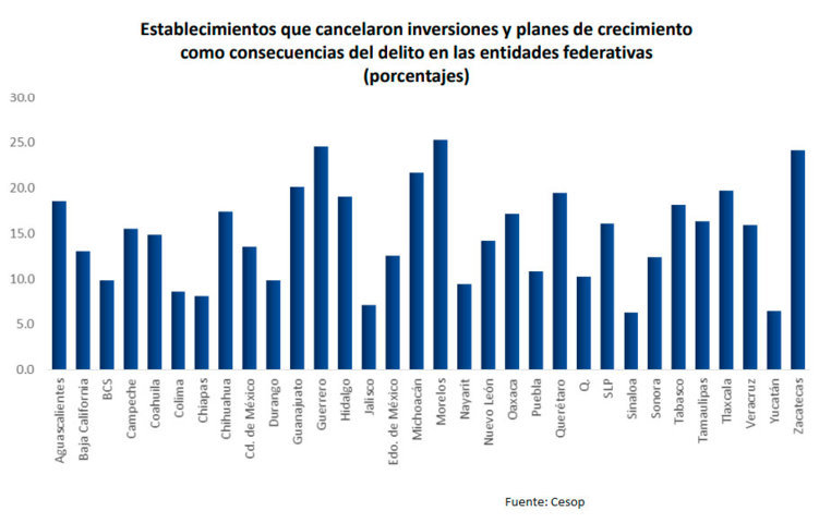 grafica-inversion-delitos