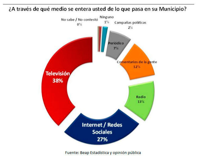 grafica-noticias-medios-de-comunicacion