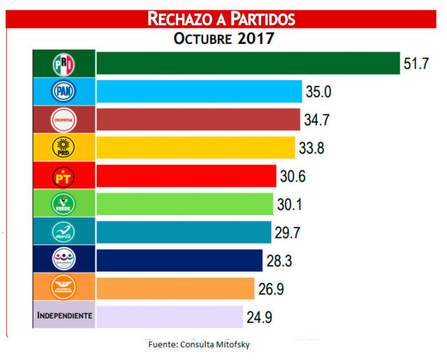 grafica-rechazo-a-partidos