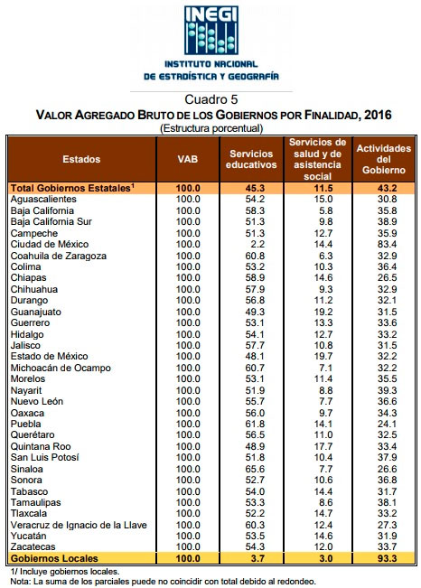 Tabla-valor-agregado-bruto
