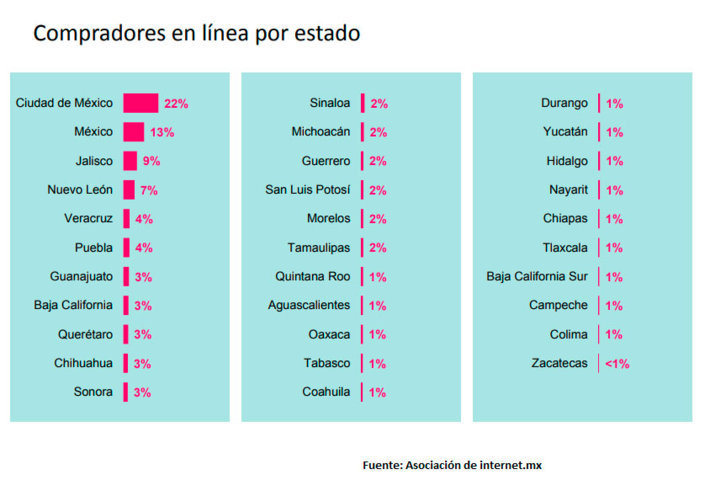 grafica-compradores-en-linea