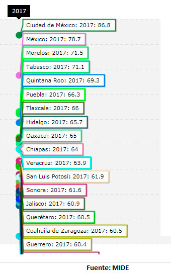 grafica-corrupcion-ministerios-publicos