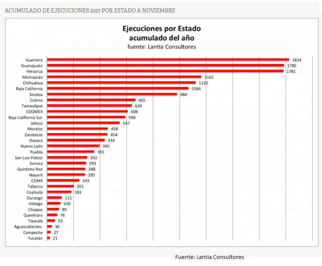 grafica-ejecuciones-estados