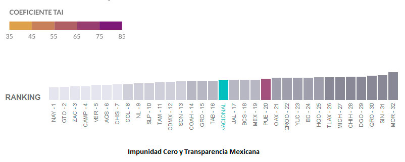 grafica-impunidad
