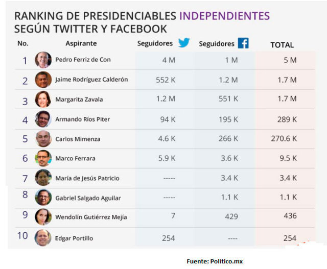 presidenciables-independientes