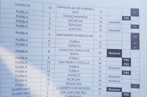 Morena y PT tendrán 5 y 6 candidaturas a diputados federales