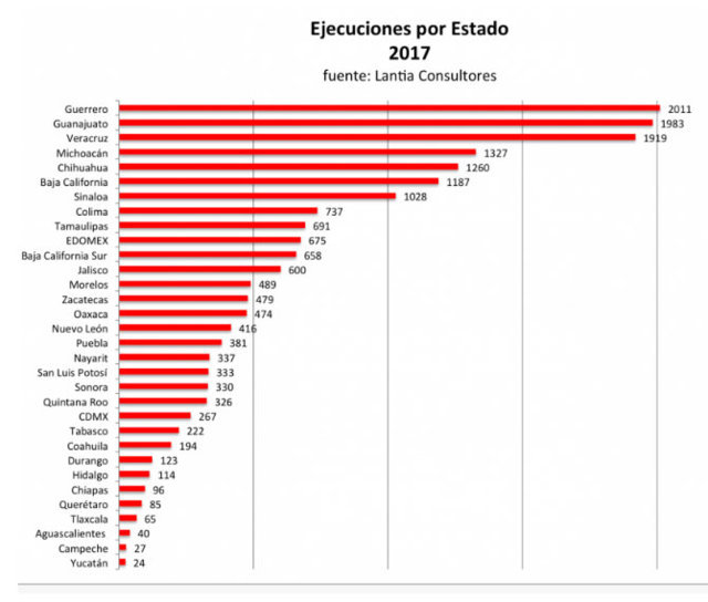 grafica-ejecuciones-crimen-organizado-2017