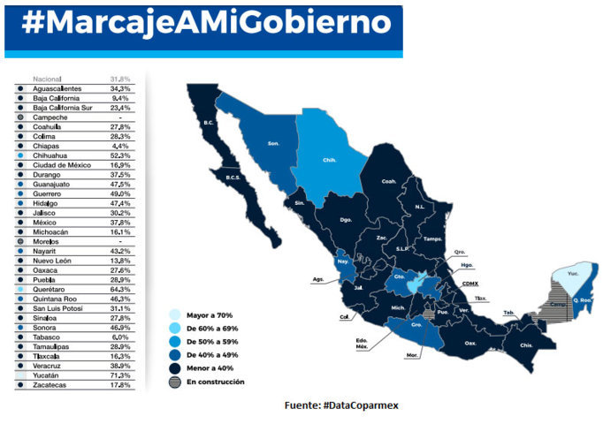 grafica-marcaje-coparmex