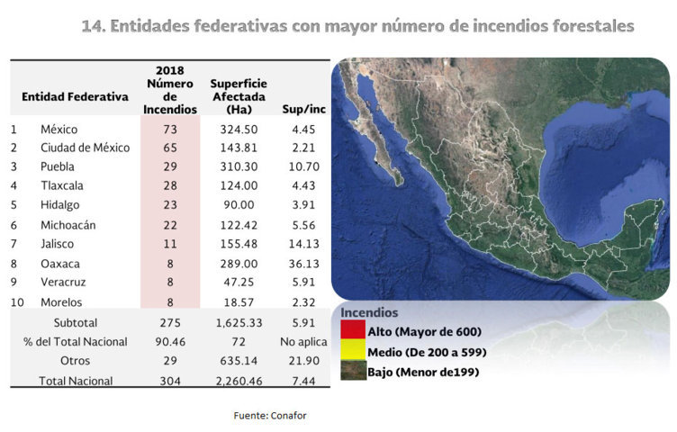 incendios-forestales