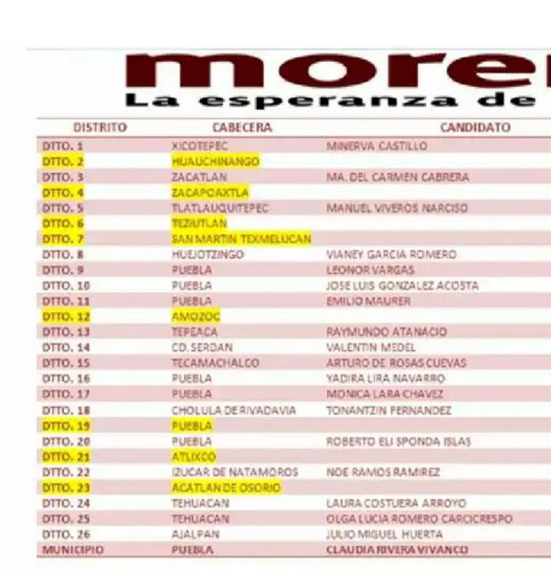 Morena-lista-candidatos-diputaciones