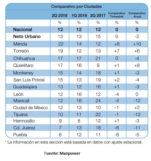 grafica-espectativa-empleo-2018