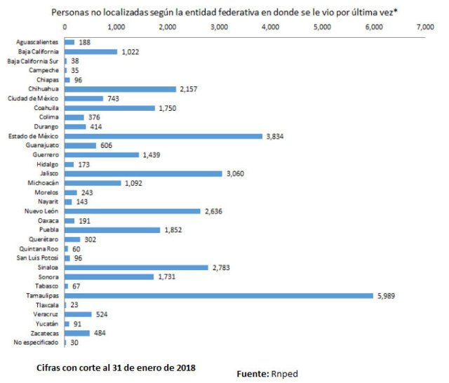 grafica-personas-no-localizadas
