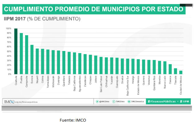 grafica-transparencia-municipios