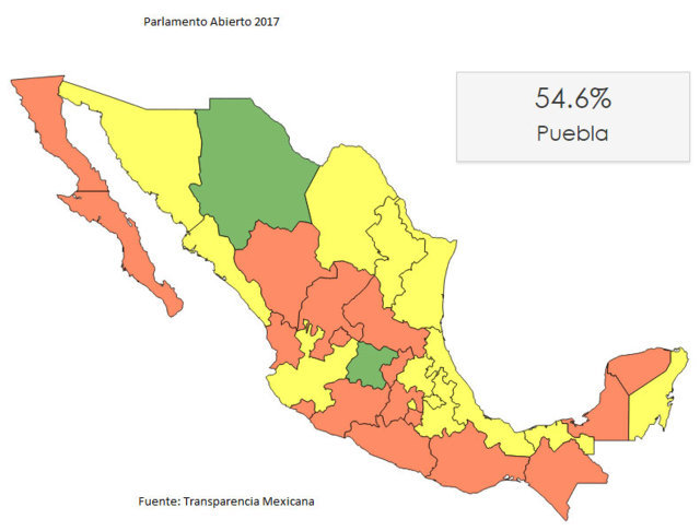 grafica-parlamento-abierto-2017
