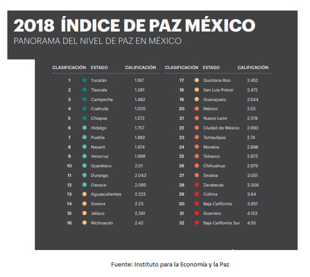 indice-paz-mexico
