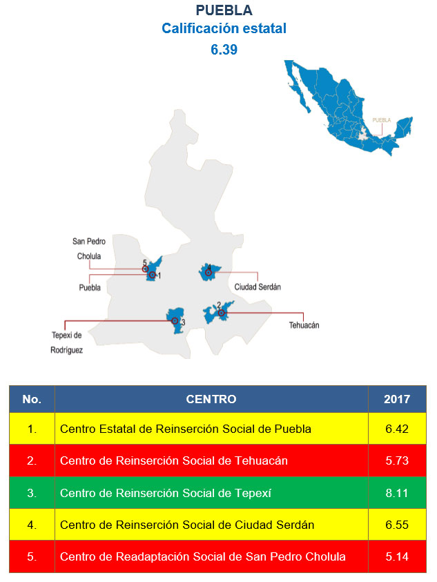 Cereso de Puebla, con autogobiernos de internos, extorsiones y sobornos: CNDH