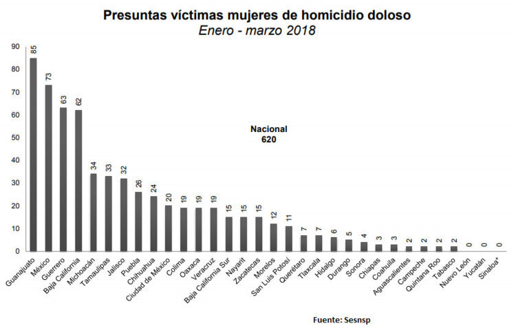 grafica-mujeres-victimas-homicidio-doloso