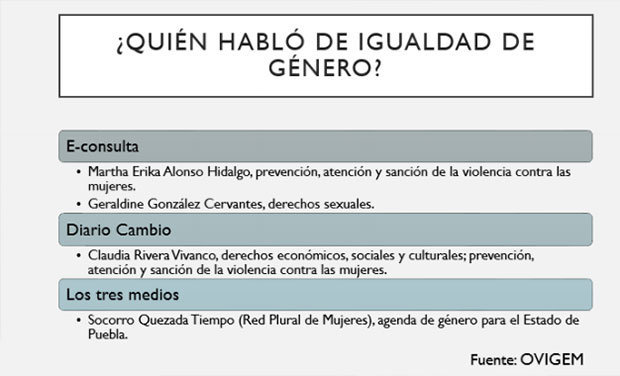 En campañas electorales hubo “poco” interés en violencia de género: Ovigem