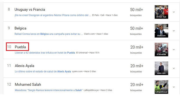 tendencias-busqueda-Google-Puebla